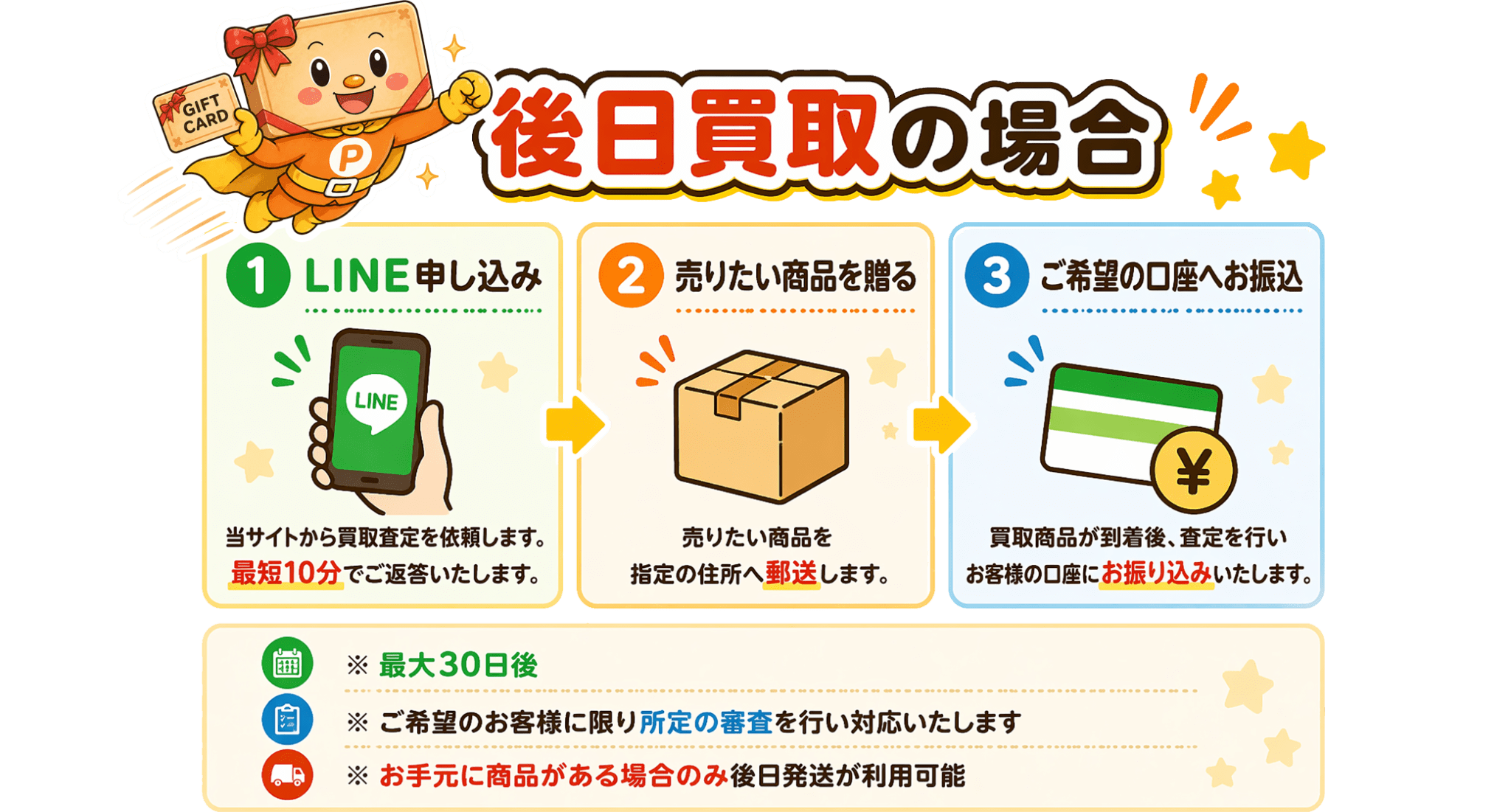 [後日郵送の場合]①LINE申し込み②即日商品買取③商品後日発送｜※最大30日後 ※ご希望のお客様に限り所定の審査を行い対応します。